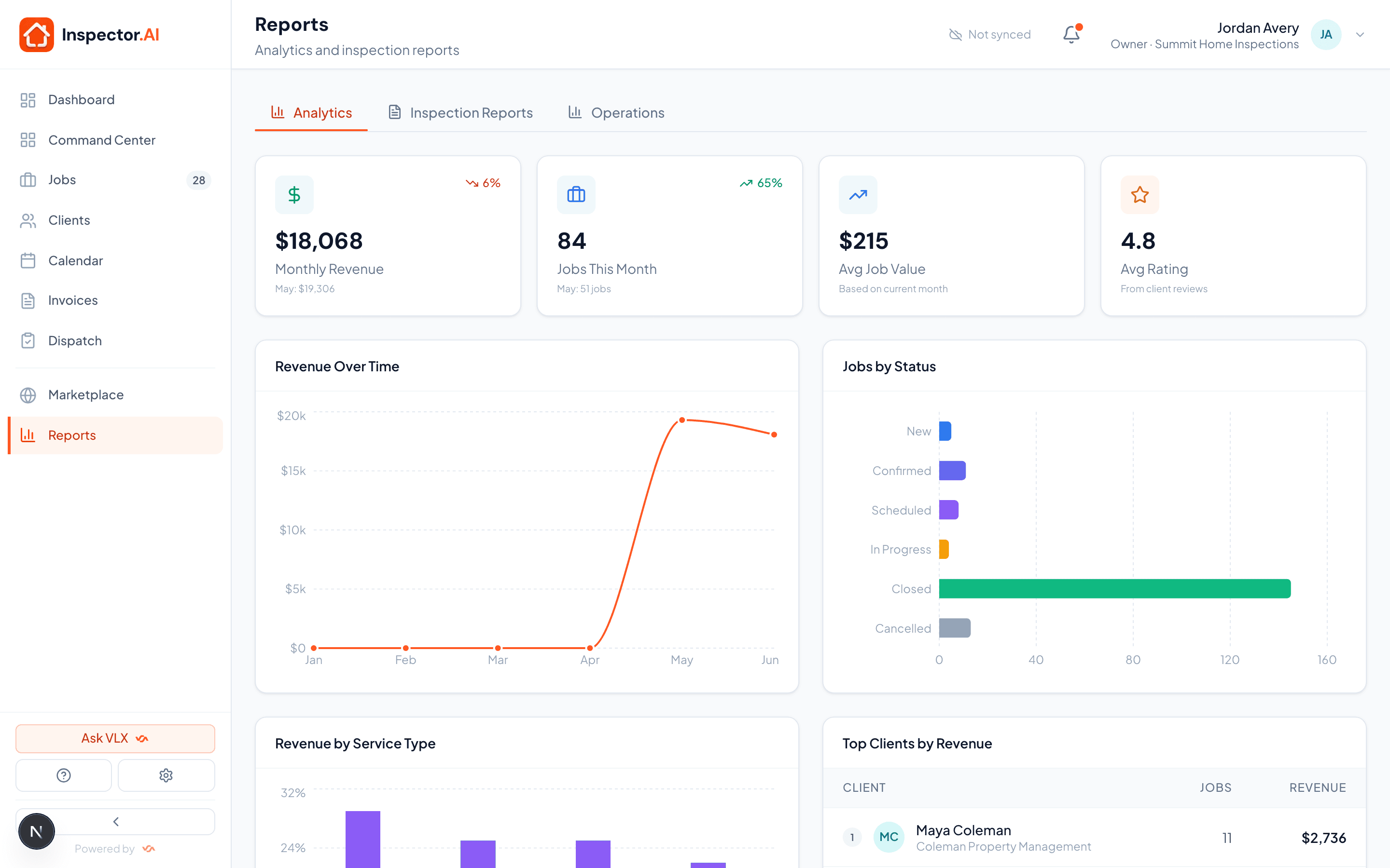 Inspector.AI revenue analytics dashboard